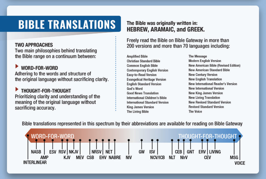 bible translations chart